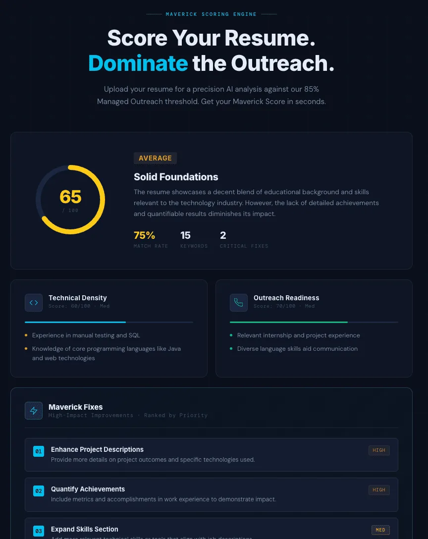 Resume scoring