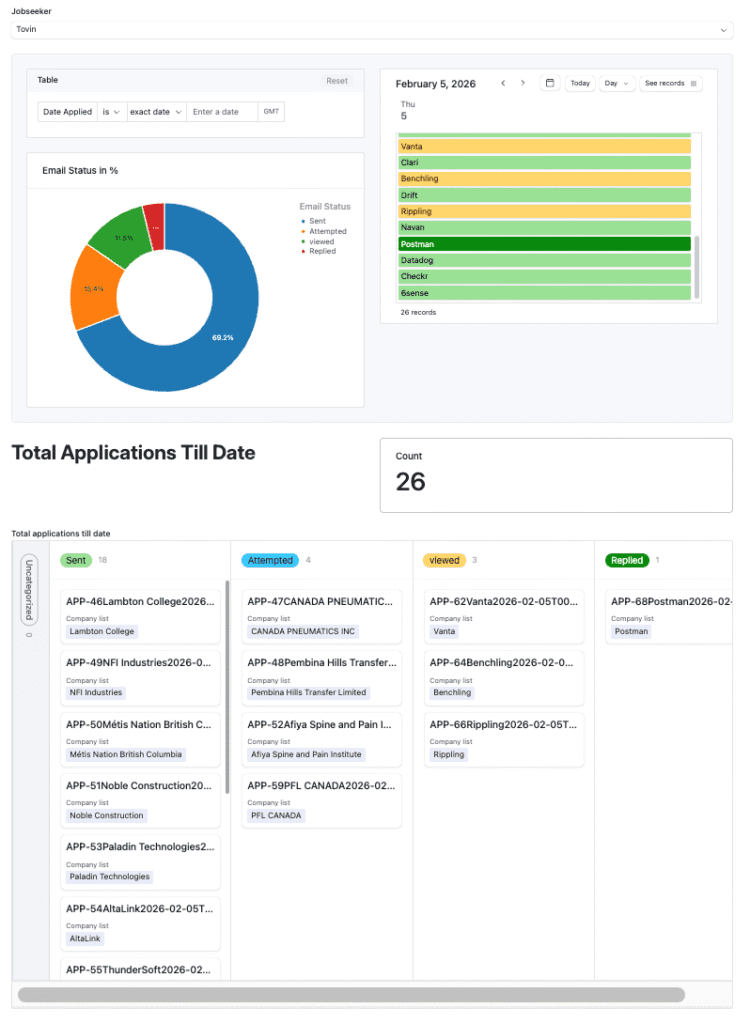 TurboApply AI Dashboard