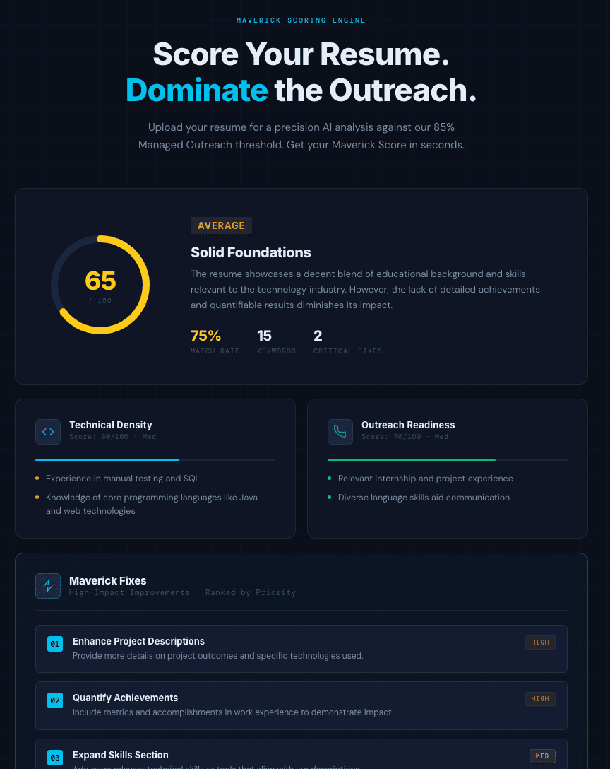 TurboApply- Score your Resume