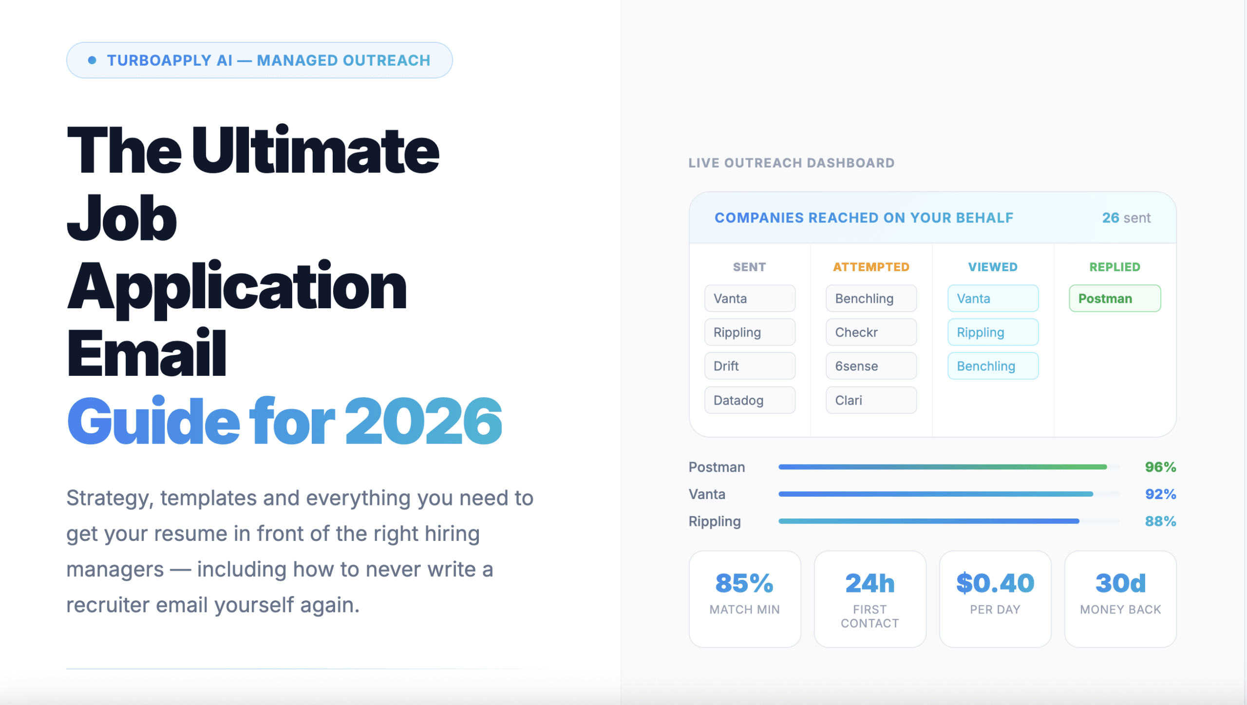 Job application email guide